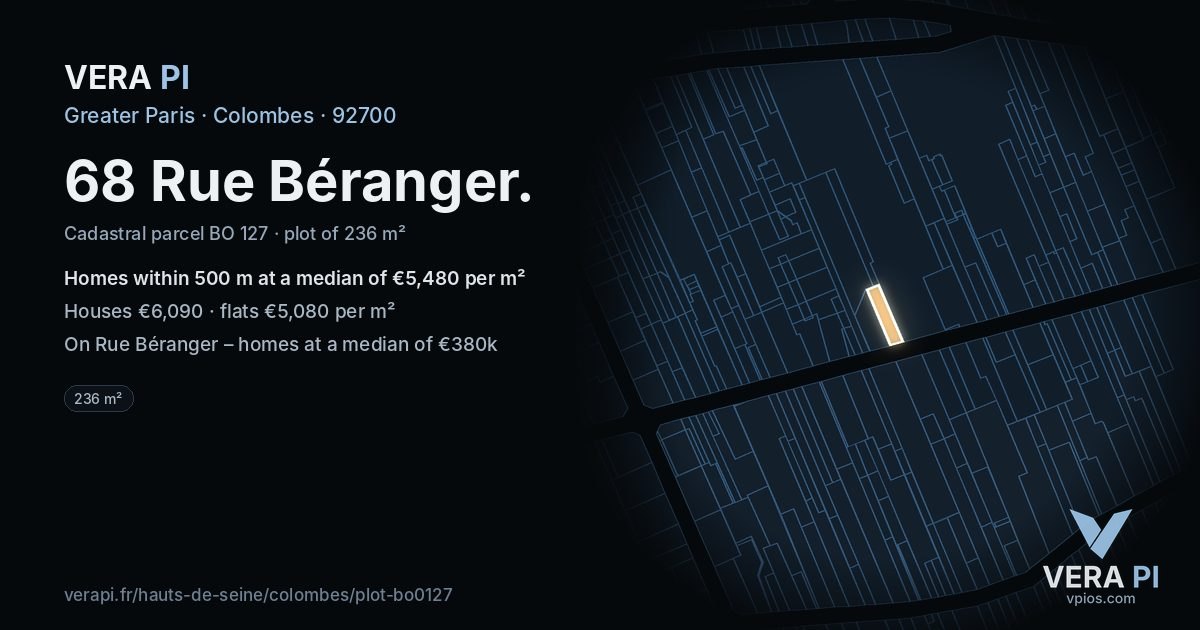 68 Rue Béranger, Colombes at night – the plot lit, the parcels around coloured by the prices near them