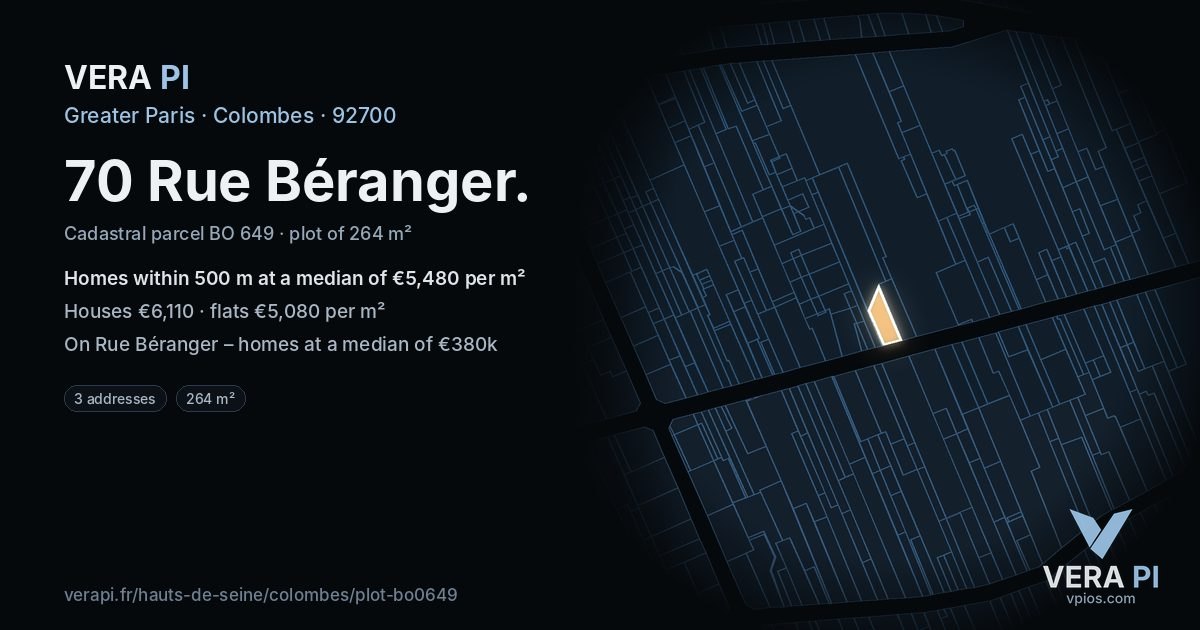 70 Rue Béranger, Colombes at night – the plot lit, the parcels around coloured by the prices near them