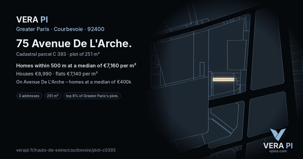 75 Avenue De L'Arche, Courbevoie at night – the plot lit, the parcels around coloured by the prices near them