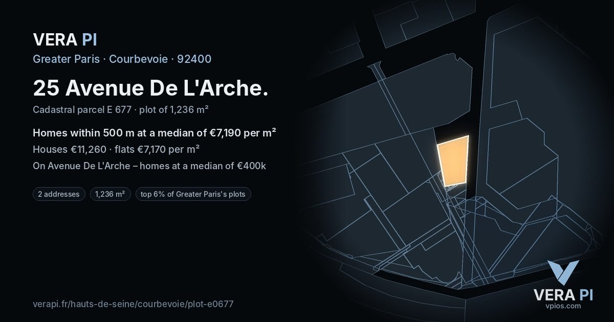25 Avenue De L'Arche, Courbevoie at night – the plot lit, the parcels around coloured by the prices near them