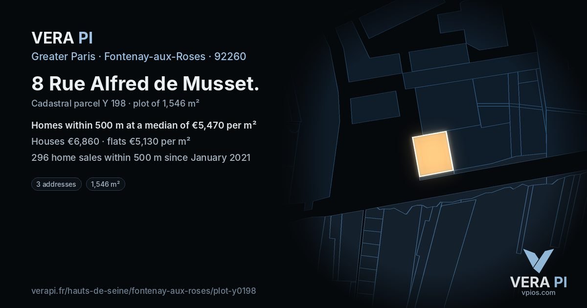8 Rue Alfred de Musset, Fontenay-aux-Roses at night – the plot lit, the parcels around coloured by the prices near them