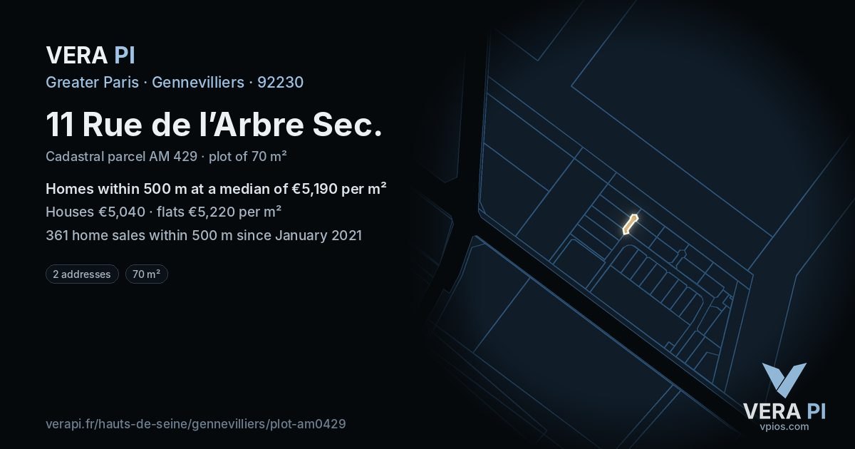 11 Rue de l’Arbre Sec, Gennevilliers at night – the plot lit, the parcels around coloured by the prices near them