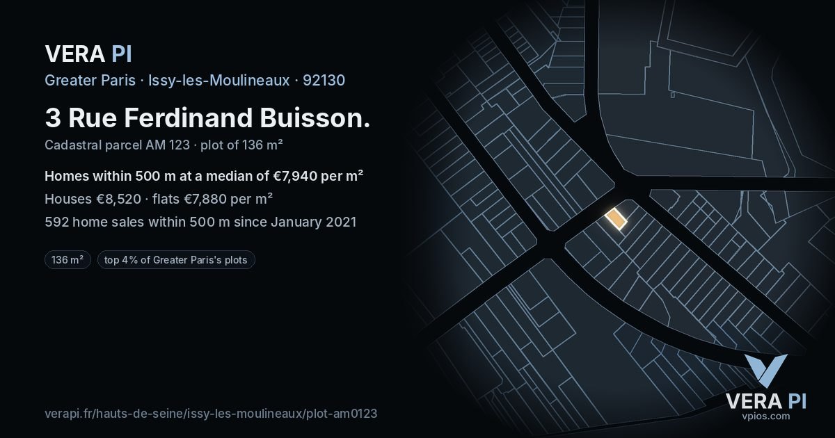 3 Rue Ferdinand Buisson, Issy-les-Moulineaux at night – the plot lit, the parcels around coloured by the prices near them