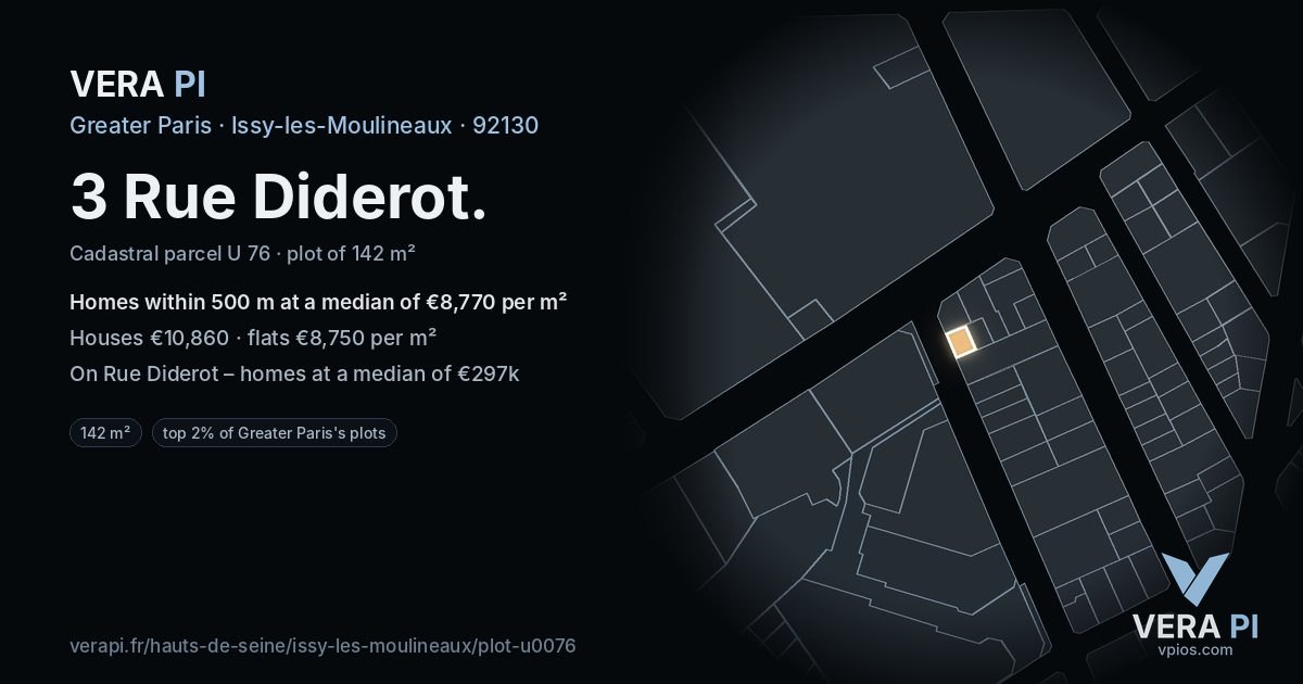 3 Rue Diderot, Issy-les-Moulineaux at night – the plot lit, the parcels around coloured by the prices near them