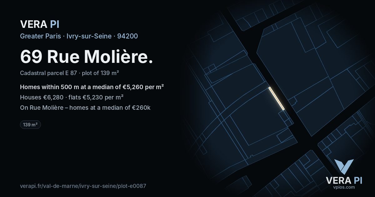 69 Rue Molière, Ivry-sur-Seine at night – the plot lit, the parcels around coloured by the prices near them
