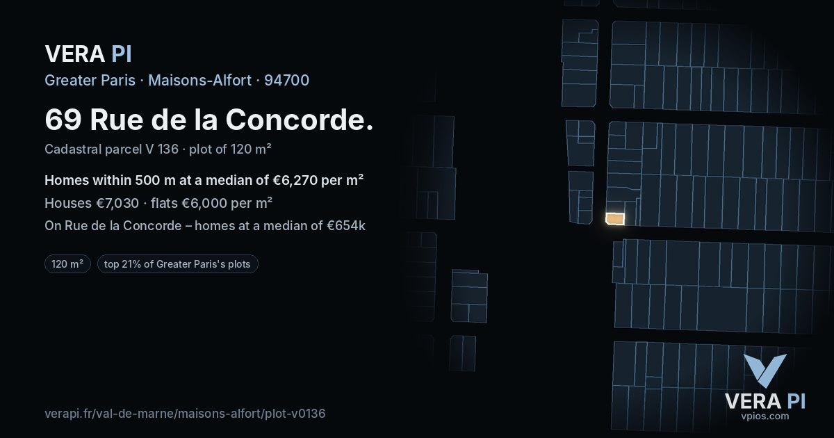 69 Rue de la Concorde, Maisons-Alfort at night – the plot lit, the parcels around coloured by the prices near them