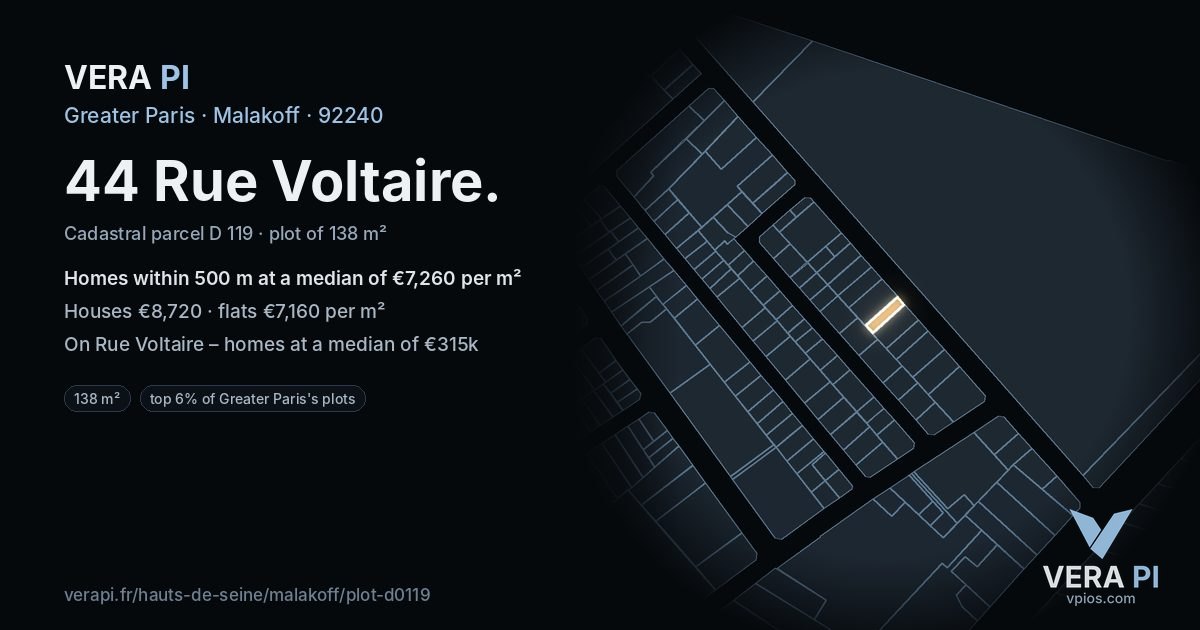 44 Rue Voltaire, Malakoff at night – the plot lit, the parcels around coloured by the prices near them
