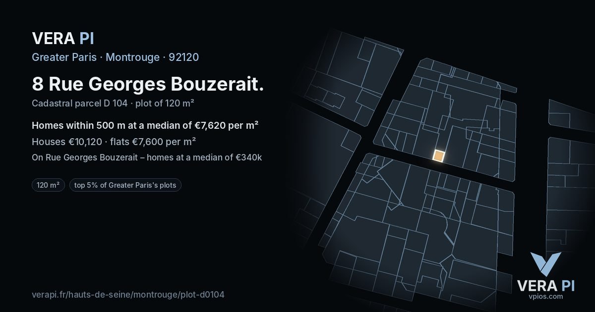 8 Rue Georges Bouzerait, Montrouge at night – the plot lit, the parcels around coloured by the prices near them