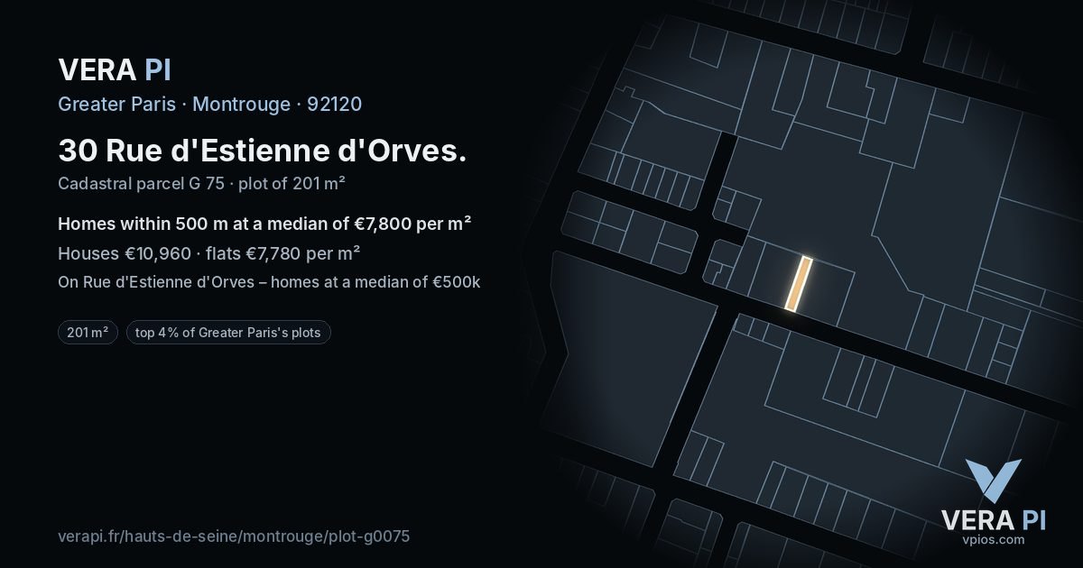 30 Rue d'Estienne d'Orves, Montrouge at night – the plot lit, the parcels around coloured by the prices near them
