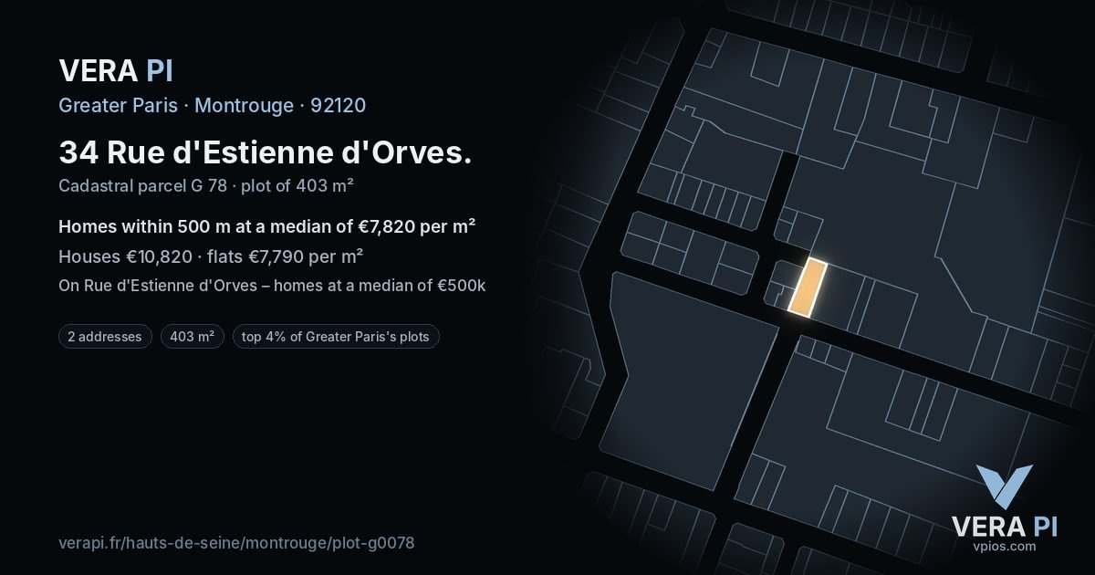 34 Rue d'Estienne d'Orves, Montrouge at night – the plot lit, the parcels around coloured by the prices near them