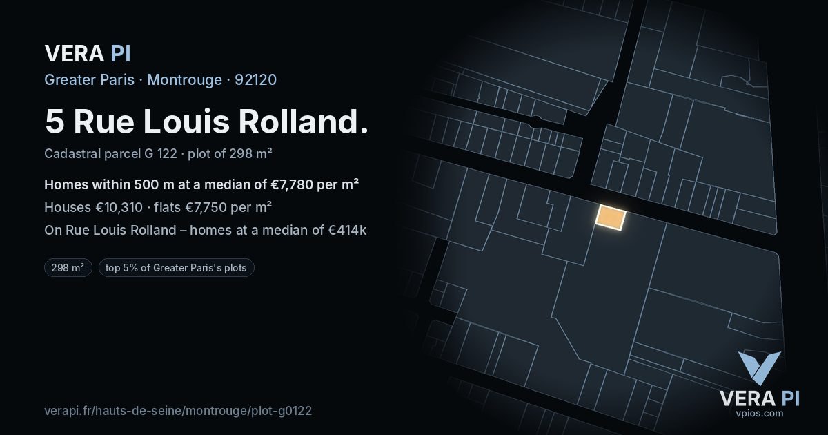 5 Rue Louis Rolland, Montrouge at night – the plot lit, the parcels around coloured by the prices near them