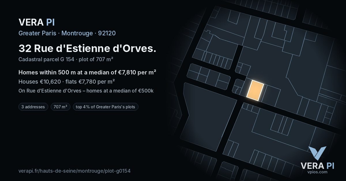 32 Rue d'Estienne d'Orves, Montrouge at night – the plot lit, the parcels around coloured by the prices near them