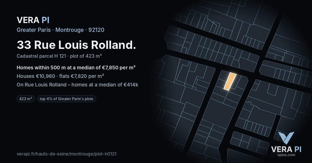 33 Rue Louis Rolland, Montrouge at night – the plot lit, the parcels around coloured by the prices near them