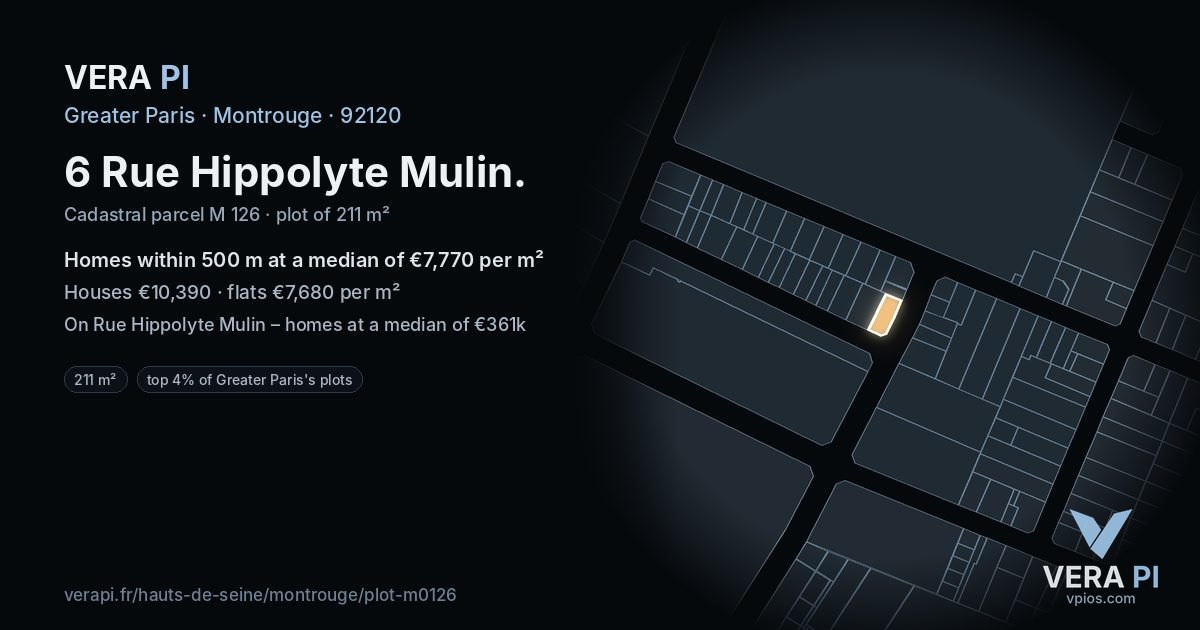 6 Rue Hippolyte Mulin, Montrouge at night – the plot lit, the parcels around coloured by the prices near them