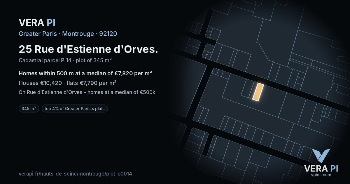 25 Rue d'Estienne d'Orves, Montrouge at night – the plot lit, the parcels around coloured by the prices near them