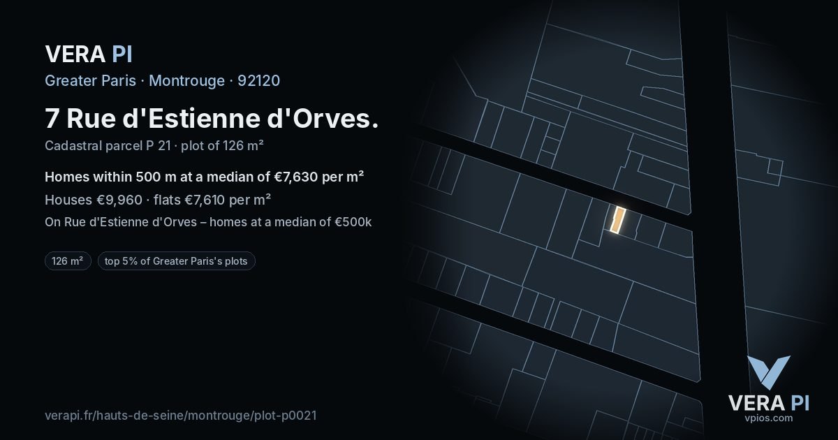 7 Rue d'Estienne d'Orves, Montrouge at night – the plot lit, the parcels around coloured by the prices near them
