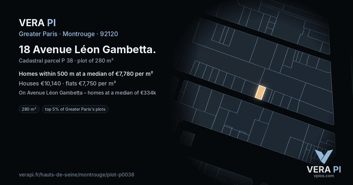 18 Avenue Léon Gambetta, Montrouge at night – the plot lit, the parcels around coloured by the prices near them