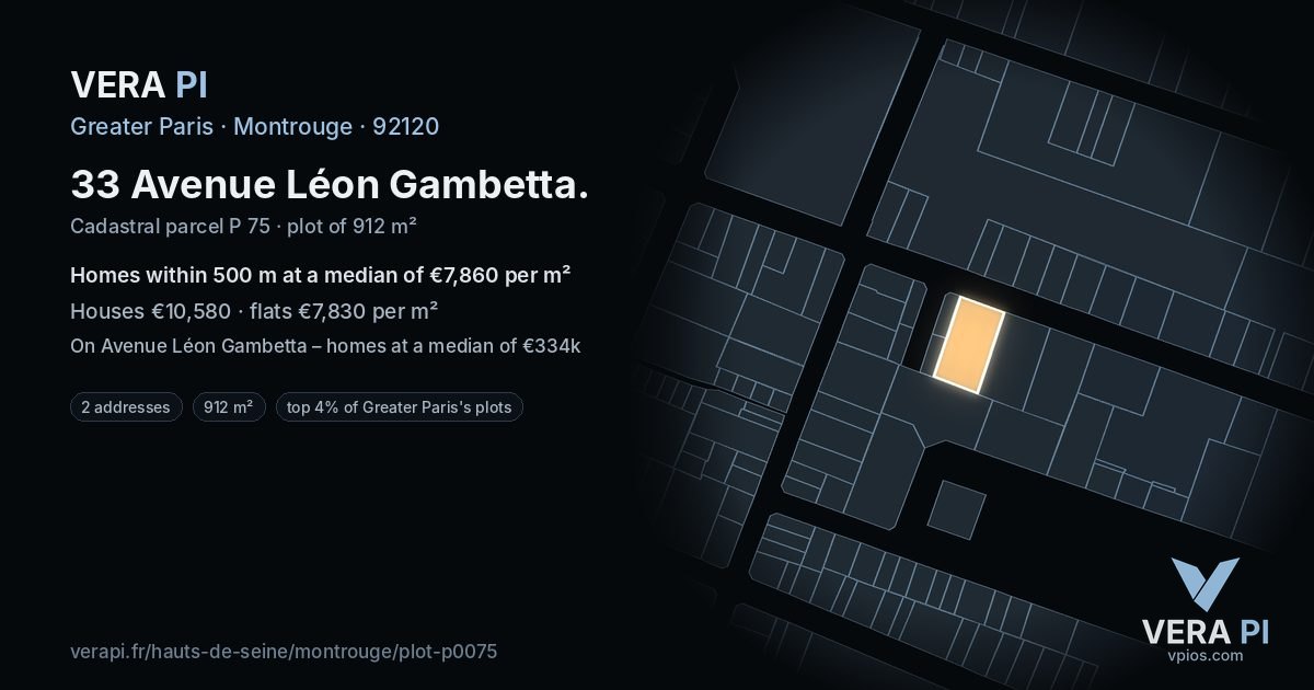 33 Avenue Léon Gambetta, Montrouge at night – the plot lit, the parcels around coloured by the prices near them