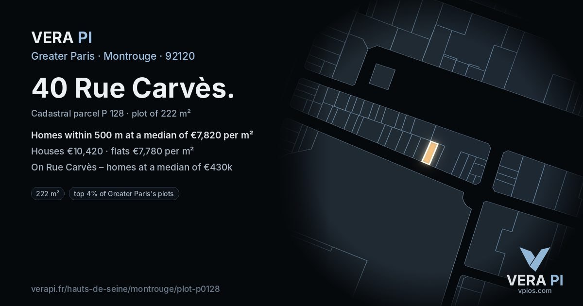 40 Rue Carvès, Montrouge at night – the plot lit, the parcels around coloured by the prices near them