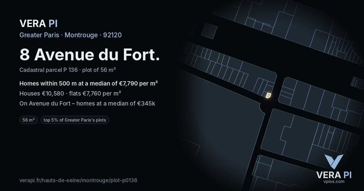 8 Avenue du Fort, Montrouge at night – the plot lit, the parcels around coloured by the prices near them