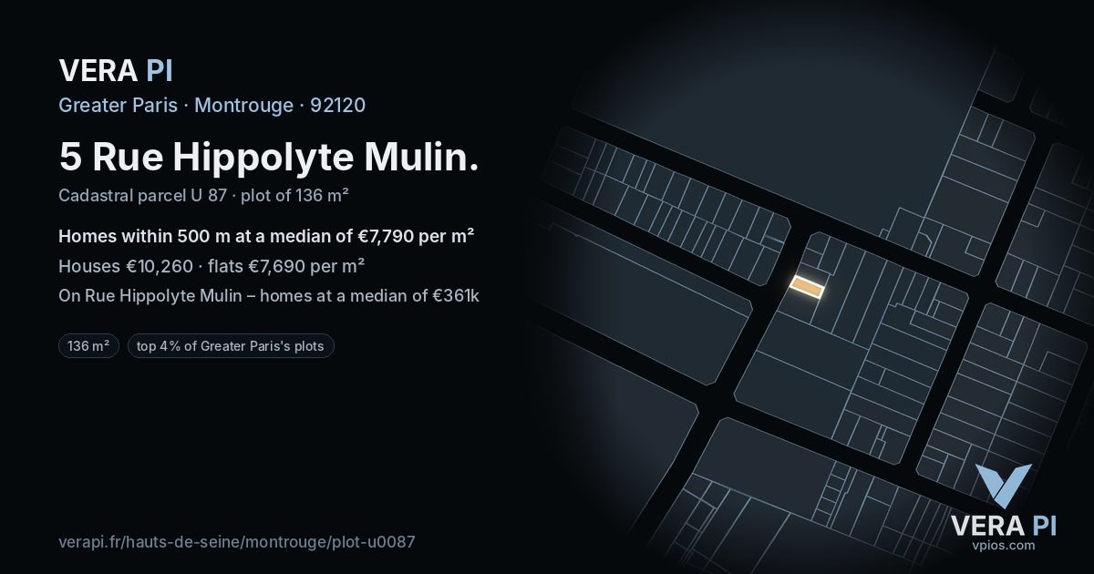 5 Rue Hippolyte Mulin, Montrouge at night – the plot lit, the parcels around coloured by the prices near them