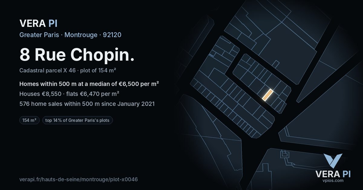 8 Rue Chopin, Montrouge at night – the plot lit, the parcels around coloured by the prices near them