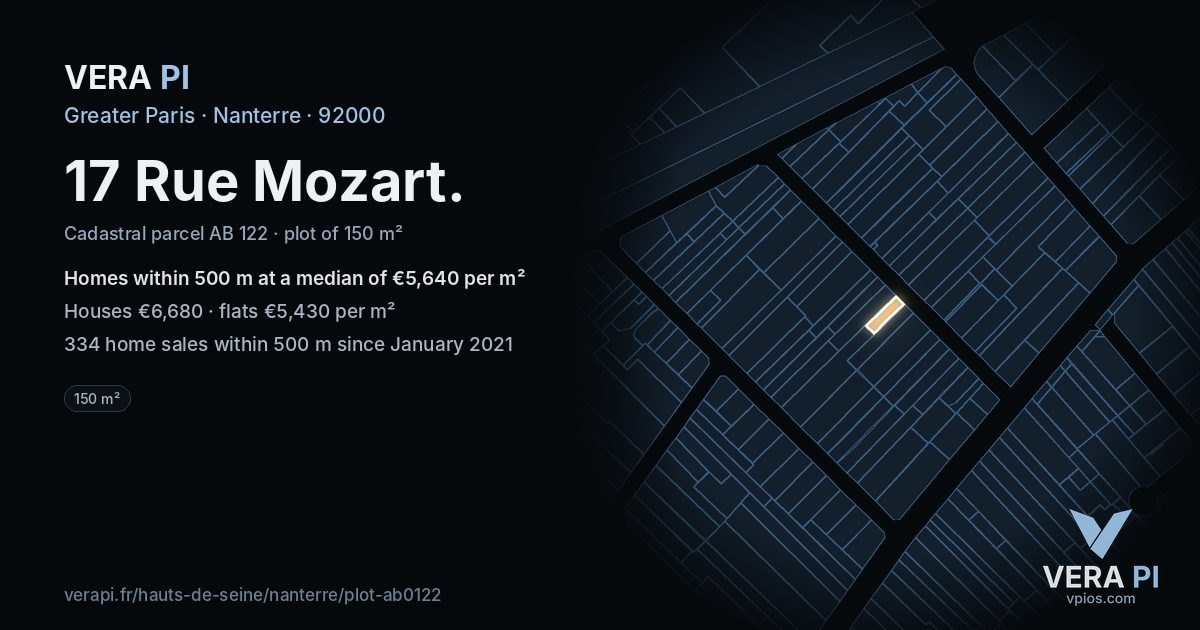 17 Rue Mozart, Nanterre at night – the plot lit, the parcels around coloured by the prices near them