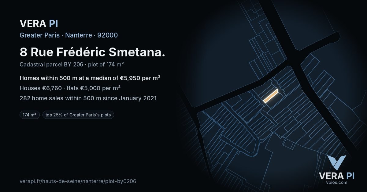 8 Rue Frédéric Smetana, Nanterre at night – the plot lit, the parcels around coloured by the prices near them