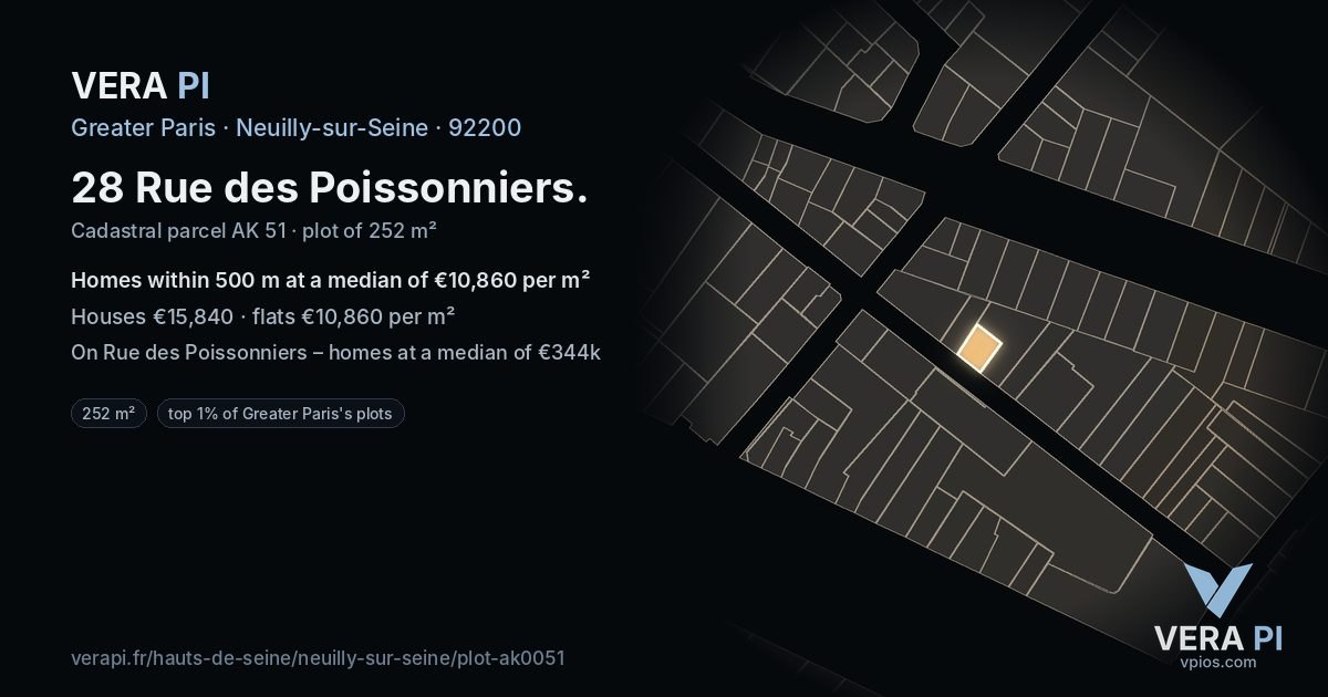 28 Rue des Poissonniers, Neuilly-sur-Seine at night – the plot lit, the parcels around coloured by the prices near them