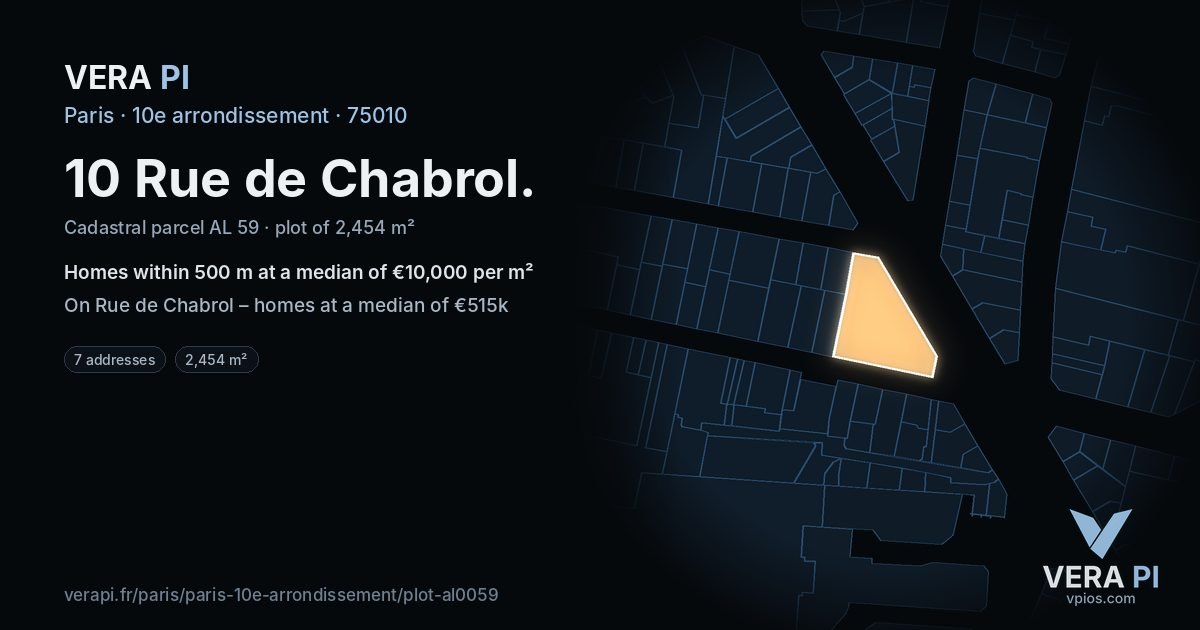 10 Rue de Chabrol, 10e arrondissement at night – the plot lit, the parcels around coloured by the prices near them