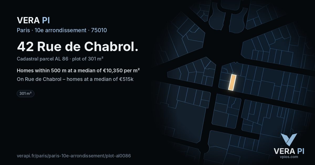 42 Rue de Chabrol, 10e arrondissement at night – the plot lit, the parcels around coloured by the prices near them