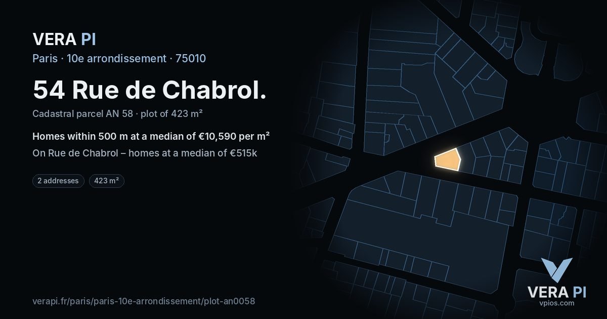 54 Rue de Chabrol, 10e arrondissement at night – the plot lit, the parcels around coloured by the prices near them
