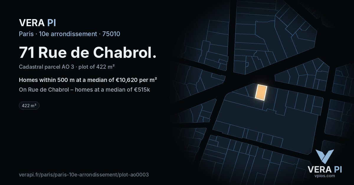 71 Rue de Chabrol, 10e arrondissement at night – the plot lit, the parcels around coloured by the prices near them