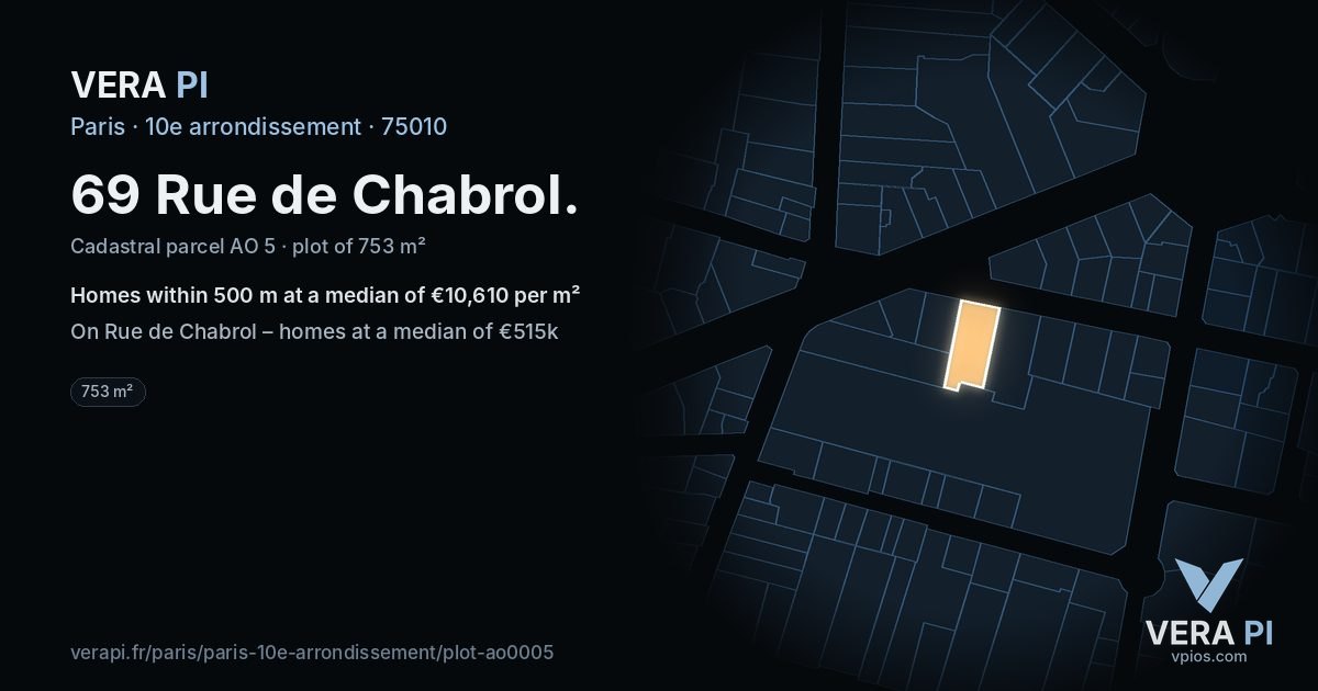 69 Rue de Chabrol, 10e arrondissement at night – the plot lit, the parcels around coloured by the prices near them