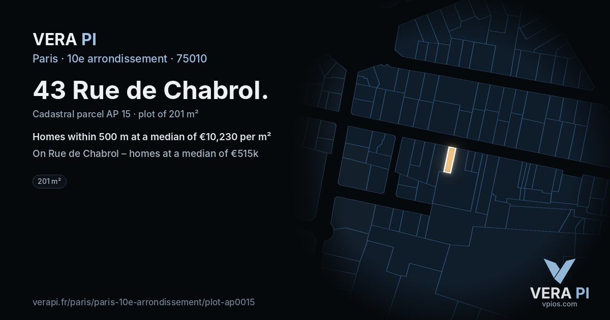 43 Rue de Chabrol, 10e arrondissement at night – the plot lit, the parcels around coloured by the prices near them