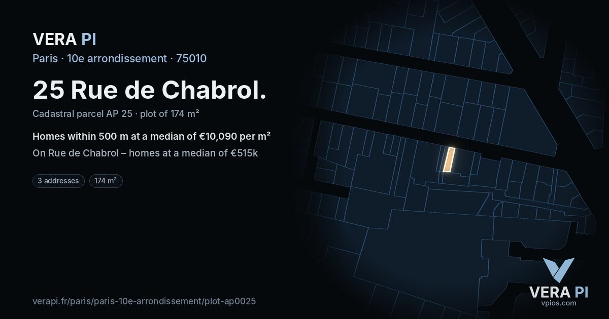 25 Rue de Chabrol, 10e arrondissement at night – the plot lit, the parcels around coloured by the prices near them