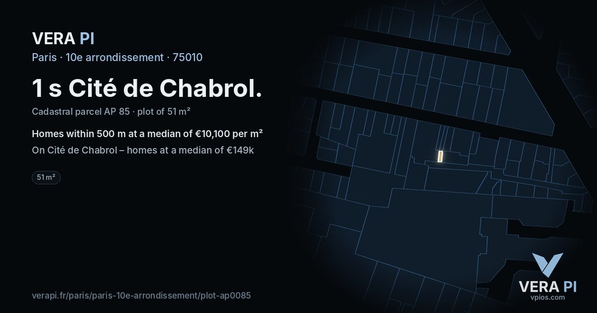 1 s Cité de Chabrol, 10e arrondissement at night – the plot lit, the parcels around coloured by the prices near them