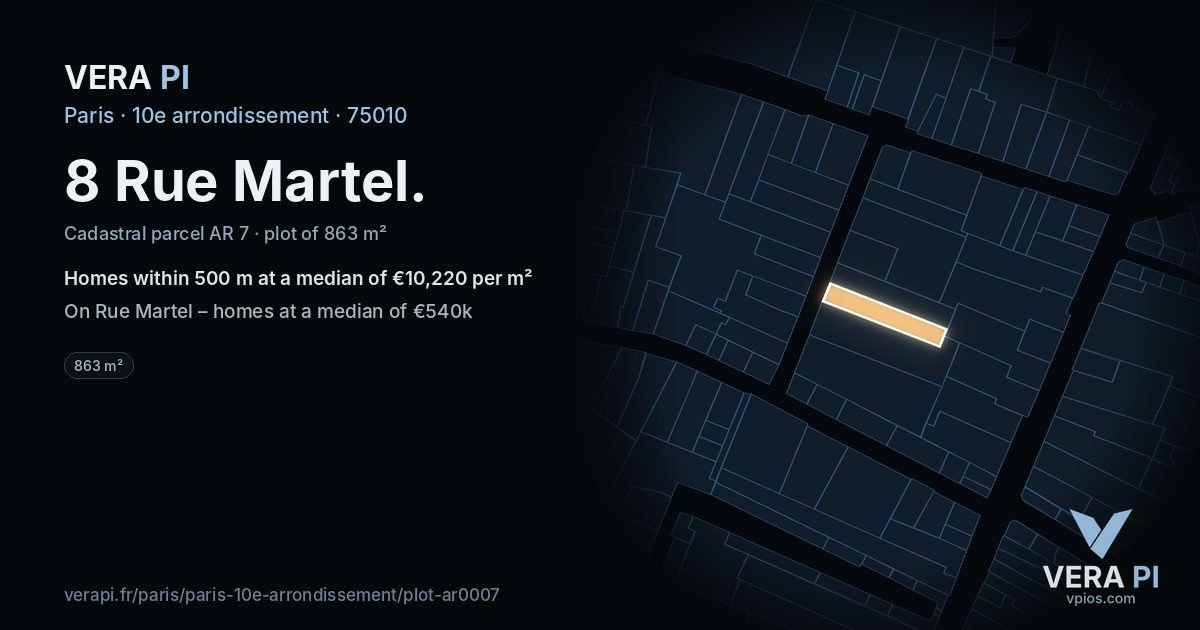 8 Rue Martel, 10e arrondissement at night – the plot lit, the parcels around coloured by the prices near them