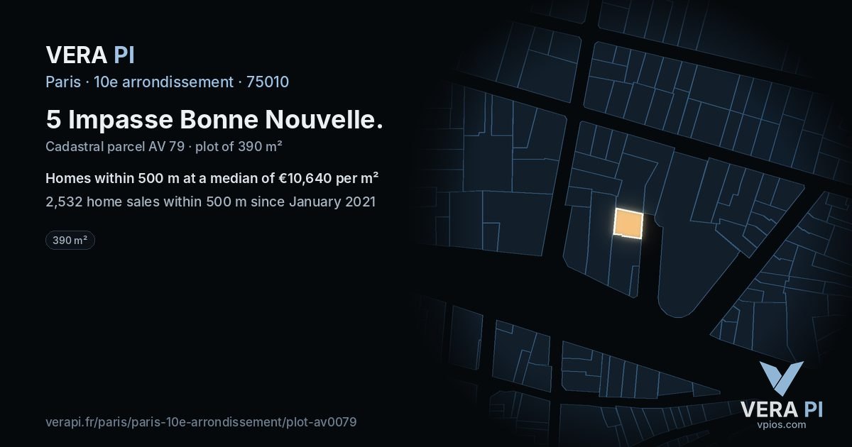 5 Impasse Bonne Nouvelle, 10e arrondissement at night – the plot lit, the parcels around coloured by the prices near them
