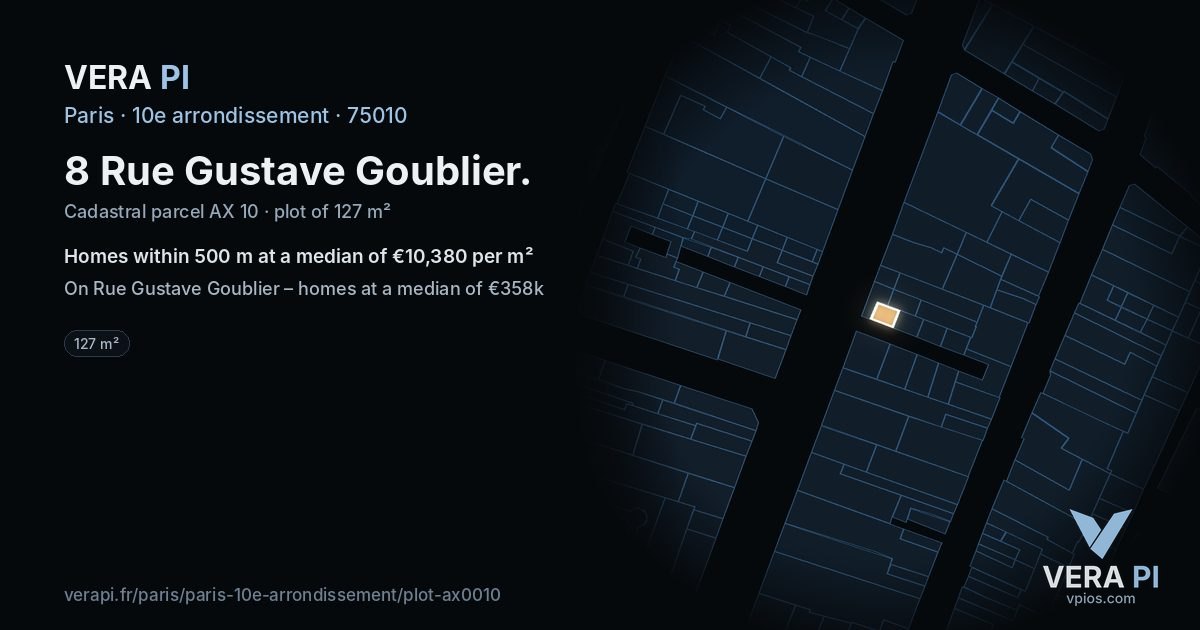 8 Rue Gustave Goublier, 10e arrondissement at night – the plot lit, the parcels around coloured by the prices near them