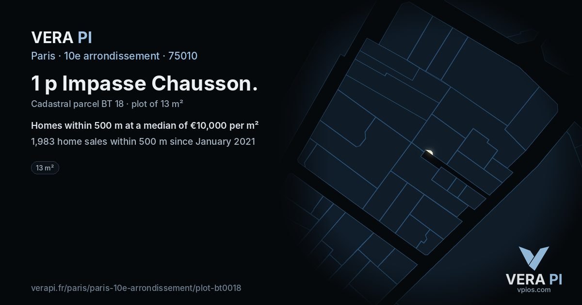 1 p Impasse Chausson, 10e arrondissement at night – the plot lit, the parcels around coloured by the prices near them