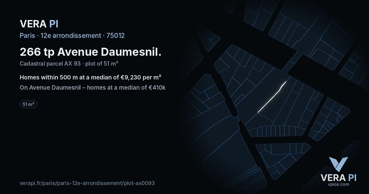 266 tp Avenue Daumesnil, 12e arrondissement at night – the plot lit, the parcels around coloured by the prices near them