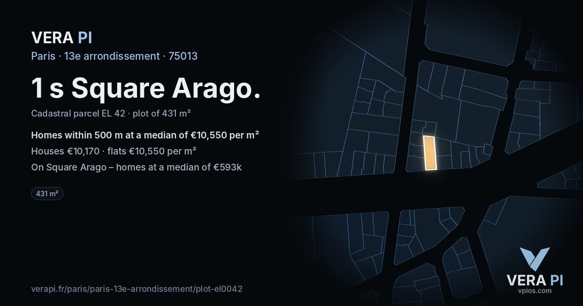 1 s Square Arago, 13e arrondissement at night – the plot lit, the parcels around coloured by the prices near them