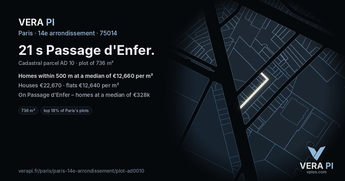 21 s Passage d'Enfer, 14e arrondissement at night – the plot lit, the parcels around coloured by the prices near them