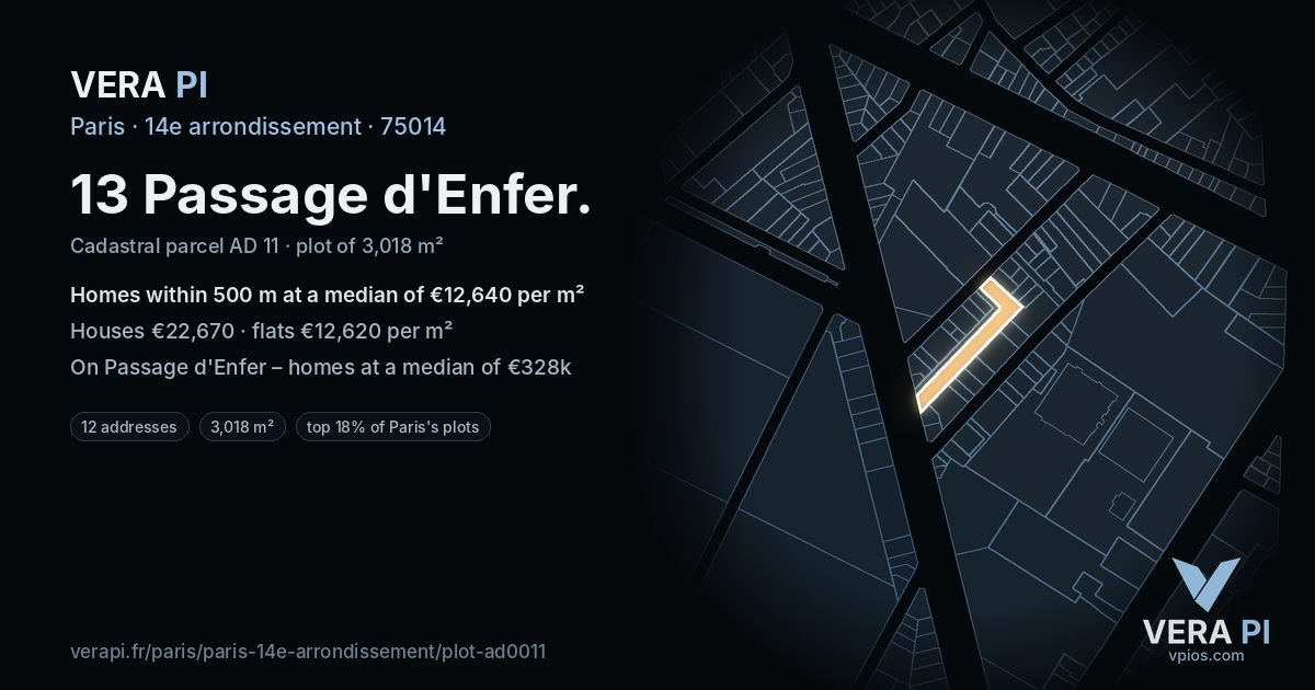 13 Passage d'Enfer, 14e arrondissement at night – the plot lit, the parcels around coloured by the prices near them
