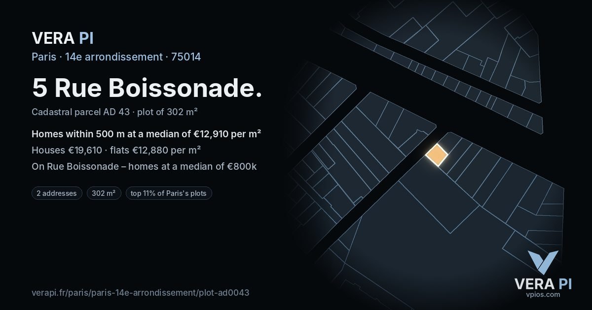 5 Rue Boissonade, 14e arrondissement at night – the plot lit, the parcels around coloured by the prices near them