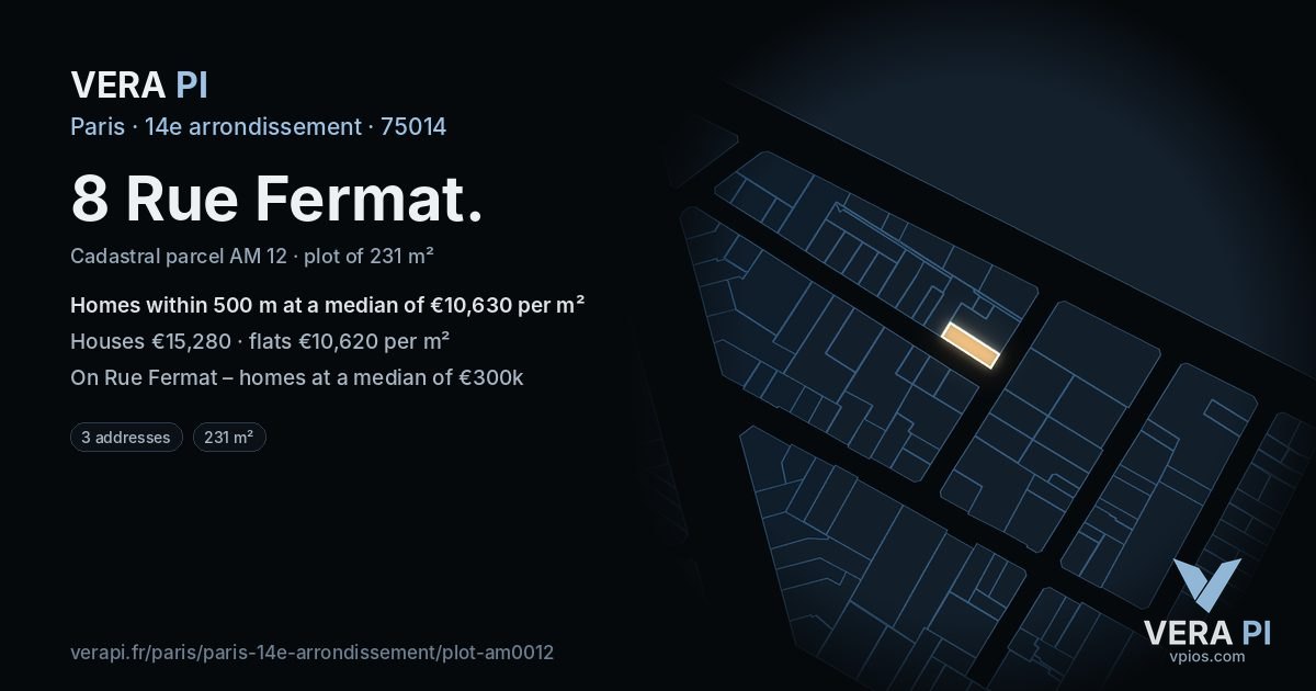 8 Rue Fermat, 14e arrondissement at night – the plot lit, the parcels around coloured by the prices near them