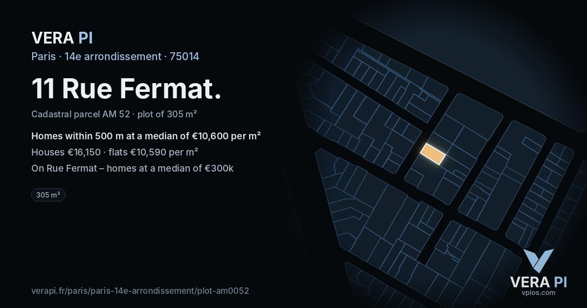 11 Rue Fermat, 14e arrondissement at night – the plot lit, the parcels around coloured by the prices near them