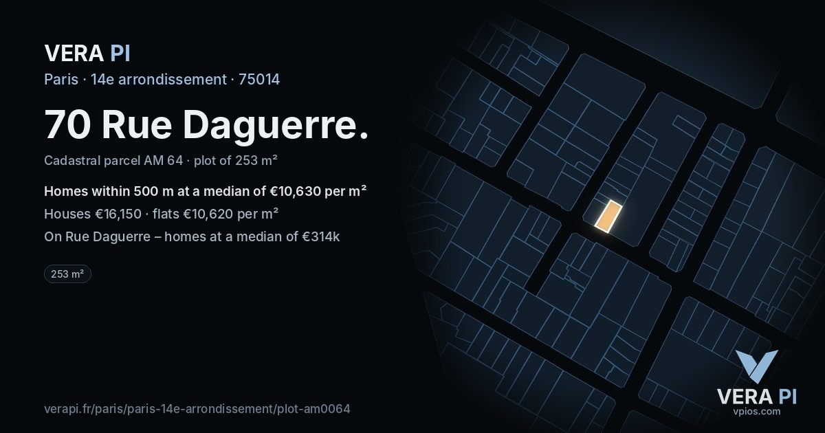 70 Rue Daguerre, 14e arrondissement at night – the plot lit, the parcels around coloured by the prices near them
