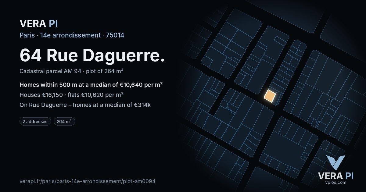 64 Rue Daguerre, 14e arrondissement at night – the plot lit, the parcels around coloured by the prices near them